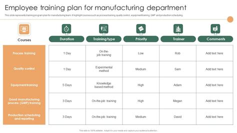 Smart Manufacturing Deployment Improve Production Procedures Employee Training Plan For ...