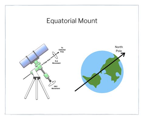 The Beginner's Guide on How to Use a Telescope