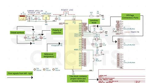 8 Best Electronic Circuit Design Practices | Sierra Circuits