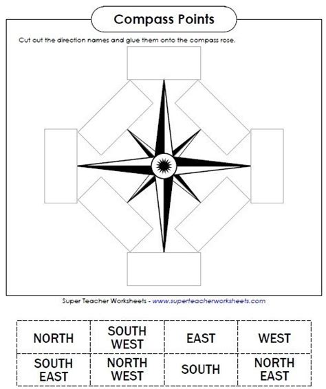 Compass Points - Maps Worksheet