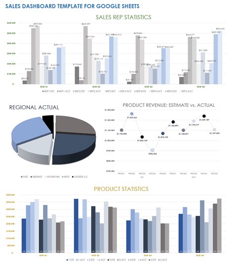 Free Google Sheets Dashboard Templates | Smartsheet