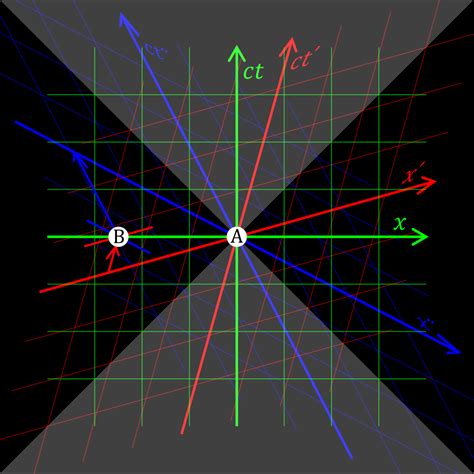 The structure of spacetime: Simultaneity | Franklin College of Arts and Sciences