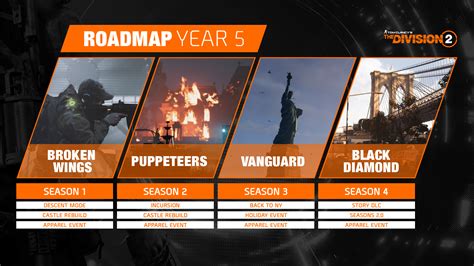 The Division 2 Year 5 Roadmap Revealed With S1 Starting in June; New ...