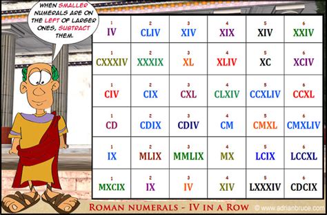 Roman Numerals Game - Printable Game for Learning Roman Numbers