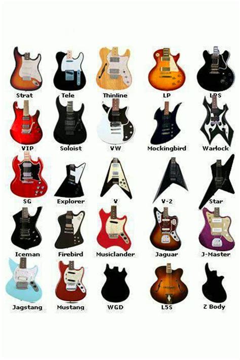 guitar types | Cool electric guitars, Cool guitar, Guitar design