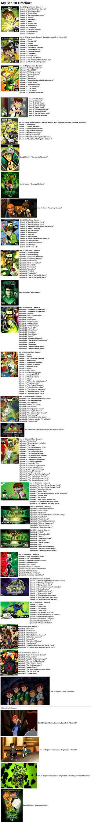 My Ben 10 Timeline by rbta123 on DeviantArt