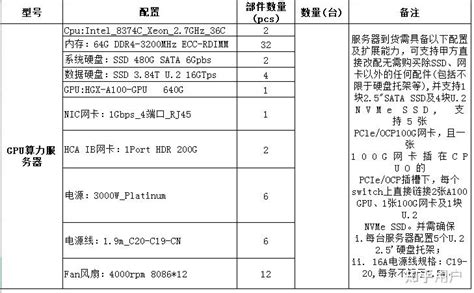 身在国内，怎么搞到A100？ - 知乎