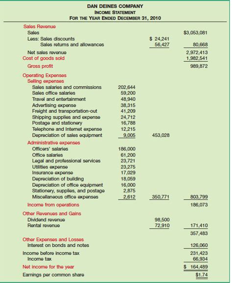 Multi Step Income Statement | Template Business