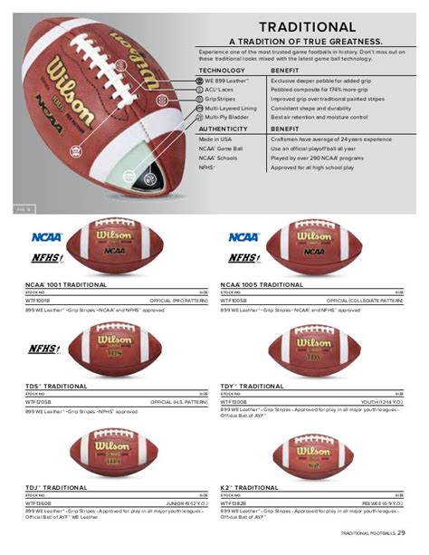 What size football is appropriate for 8 and under? | TigerDroppings.com