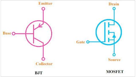 Components - MOSFET vs. Transistor (BJT)