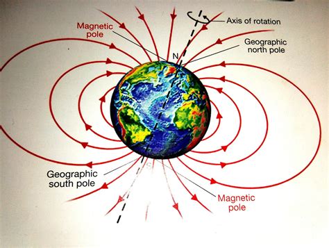 what causes the earth magnetic field? — Steemit