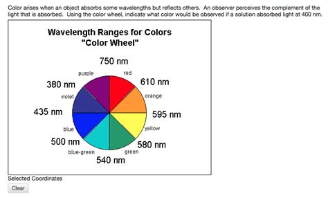 Absorbance Color Wheel