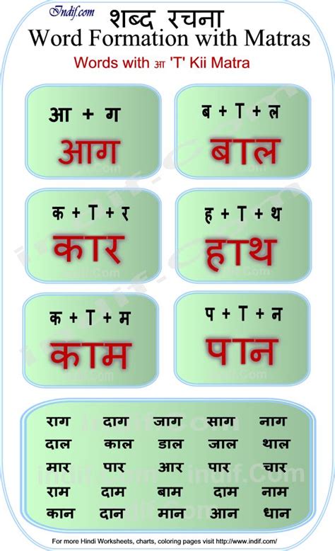 Learn to Read Hindi Words with Matras