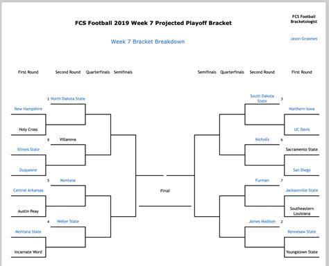 Fcs Playoffs 2024 Scores - Kerry Melonie
