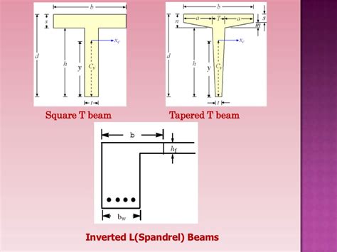 T beam design by WSD method