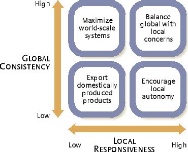 The Need for a Corporate Global Mind-Set | MIT Sloan Management Review ...