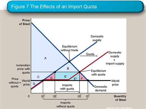 Application International Trade. What determines whether a country ...