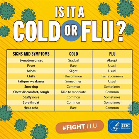 Flu Information & Resources | Cornell Health