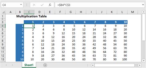 Create Multiplication Table in Excel & Google Sheets - Automate Excel