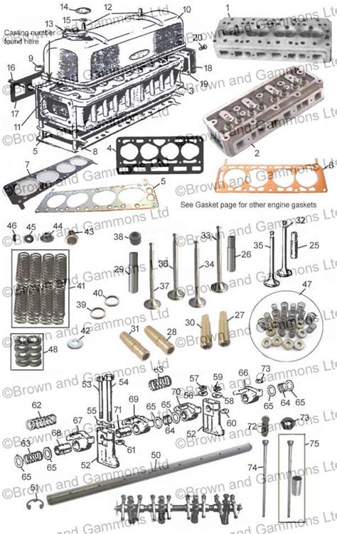 Cylinder head - valves & guides. Fittings - Brown and Gammons