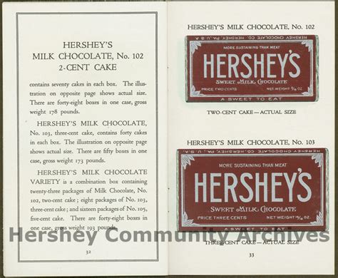 Archival Treasures: 25 Years of Caring for Hershey’s History – Hershey ...