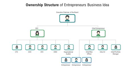 How to Structure Ownership in a Company? [Best Templates Included ...