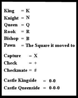 Chess Notation Handout | House Of Staunton