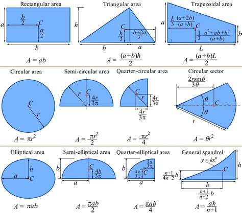 Centroid Circle