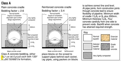 What is Pipe Culvert? Uses, Advantages And Disadvantages - Engineering Discoveries