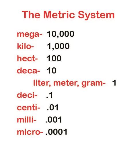 History of the Metric System: Lesson for Kids | Study.com