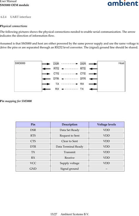 Ambient Systems SM3000 2.4GHz RFID Module User Manual