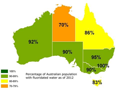 Does water fluoridation affect your health? - PureWaterSydney