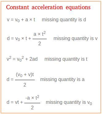 Acceleration Formula With Distance - CalvinkruwPace