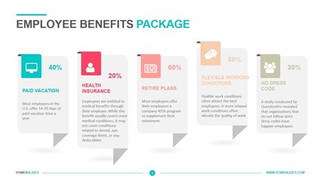 Employee Benefits Package Template | Download & Edit