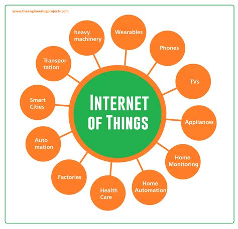 Sécurité des Objets Connectés (IoT)