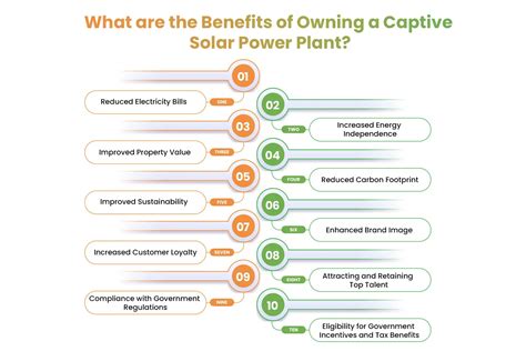 Tax Benefits for Captive Solar Power Plants [2024]