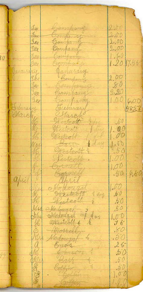 Old ledger | These were all interesting to print out as back… | Flickr
