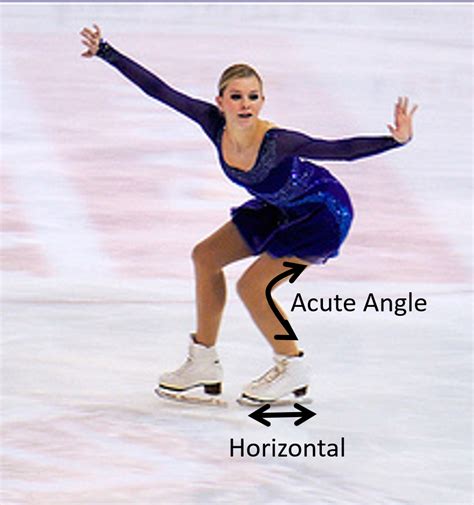 What are the Optimal Biomechanics of a Triple Axel in Figure Skating to Enhance Performance