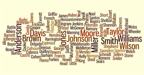 50 Most Common Surnames (Last Names) in The United States