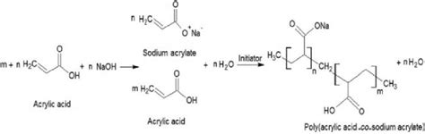 Schematic representation of poly(acrylic acid-co-sodium acrylate ...