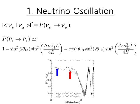 PPT - 1. Neutrino Oscillation PowerPoint Presentation, free download - ID:2471218