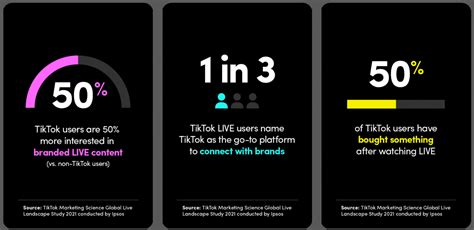 TikTok Marketing: Strategies to Grow Your Brand Reach in 2024 - Taggbox ...