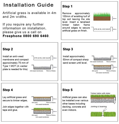 Installation Guide | Installation, Guide, Artificial grass