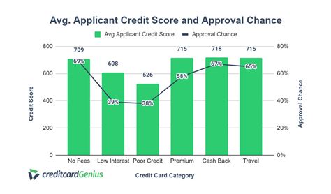 Study: What Is A Good Credit Score In Canada ‒ And Is It Good Enough To Be Approved ...