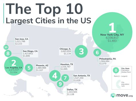 Largest Cities In The United States 2024 - Neala Roslyn
