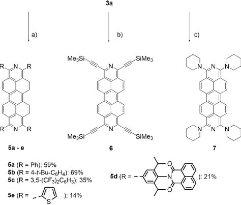 Scheme 3. Functionalization reactions of triflate 3 a: (a) RÀ B(OH) 2 ...