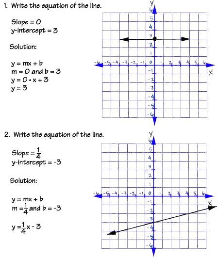 Homework help graphing linear equations