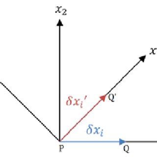 3: A rigid body rotation around point P. | Download Scientific Diagram