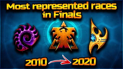 StarCraft 2 - Most Represented races in Finals (2010-2020) - YouTube