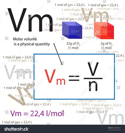 Molar Volume. Stock Vector Illustration 148098107 : Shutterstock